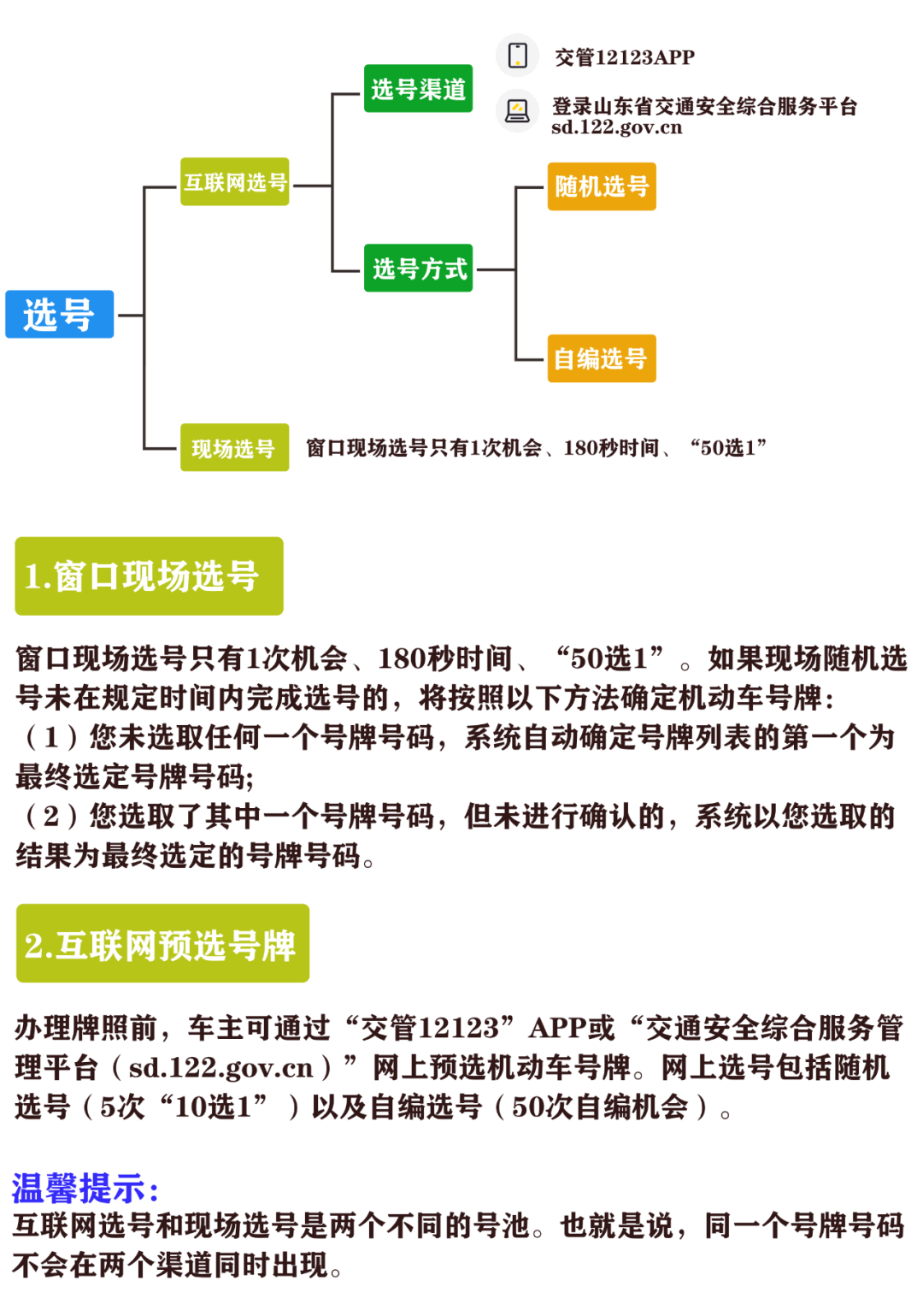 网上选号，轻松掌握车牌号选择技巧