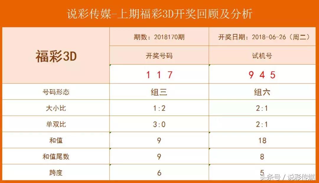 3D试机号金码，今晚上不容错过的关注焦点