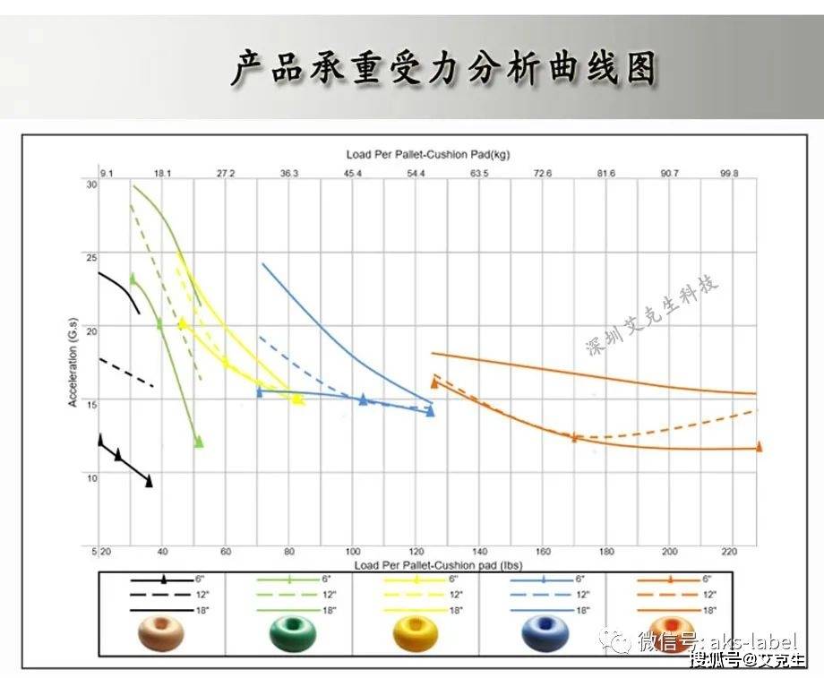 福彩3d走势图