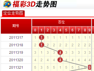 内幕版 第128页