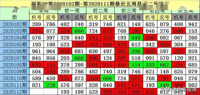 3D彩票百位、十位、个位口诀表，解锁数字奥秘的钥匙