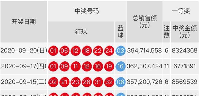 2020年福彩开奖结果，希望与奇迹的交织