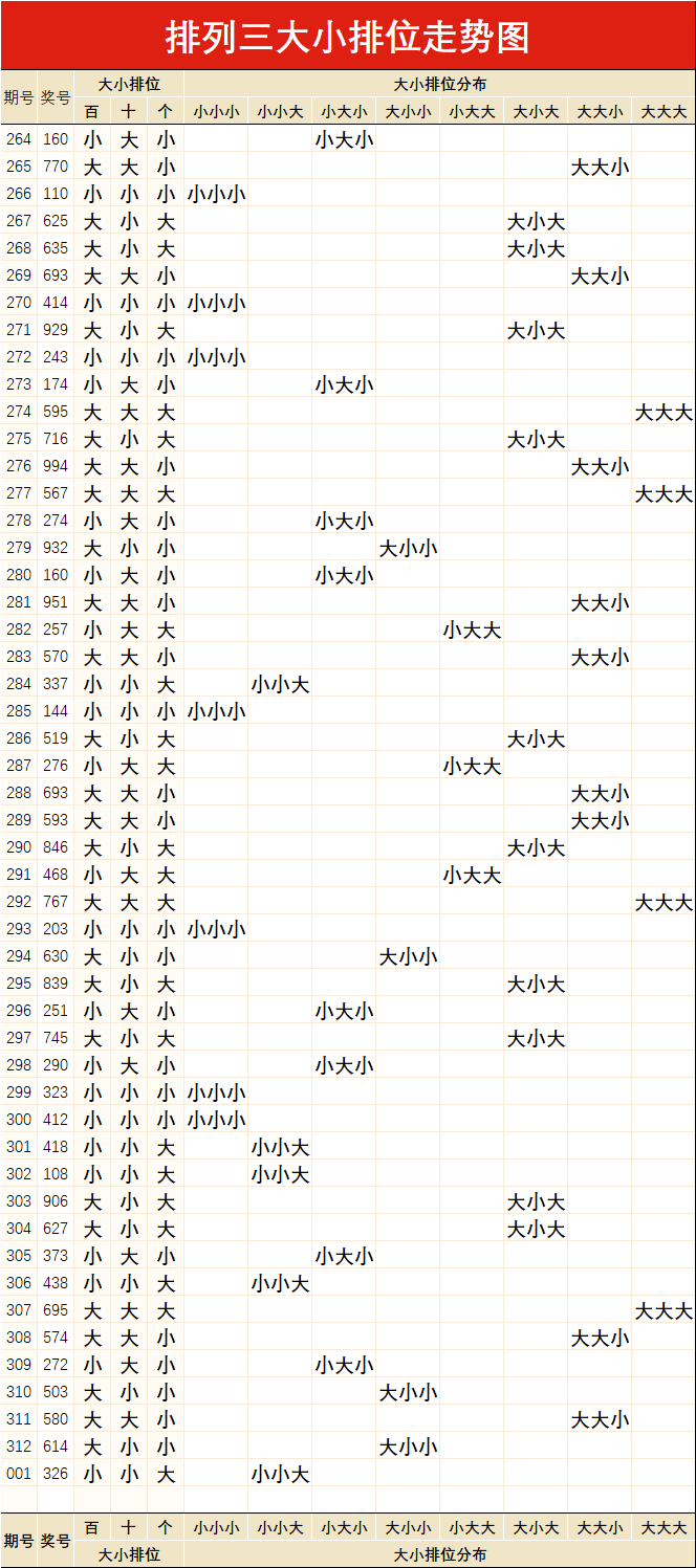 排列三综合版走势图，解码数字背后的奥秘