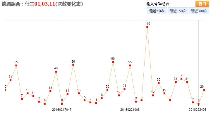 吉林彩民应用与解读