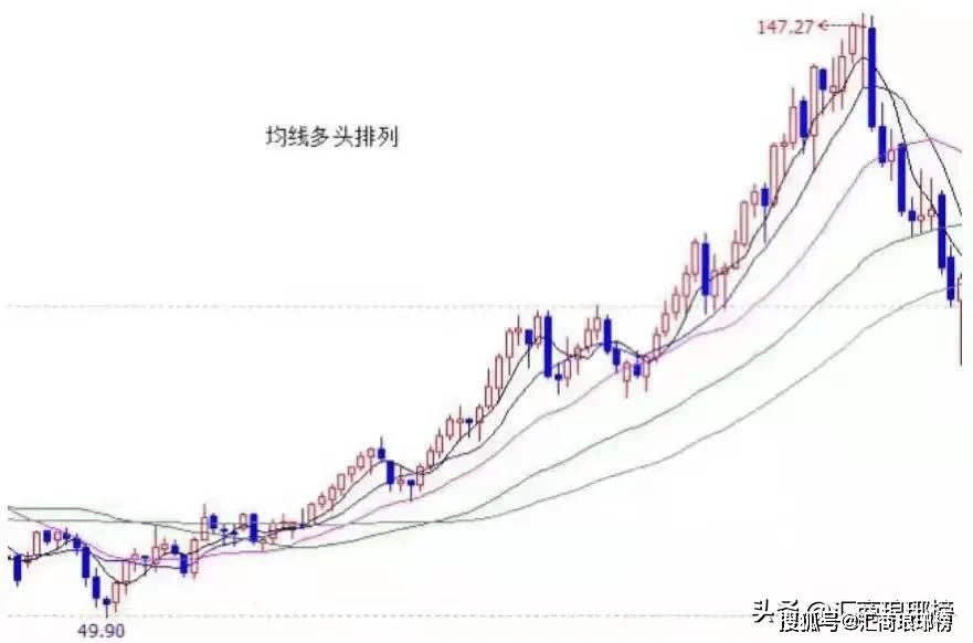 股票走势图，解读各线条背后的市场语言