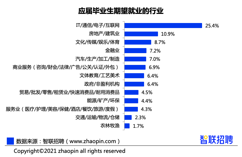 希望与梦想桥梁