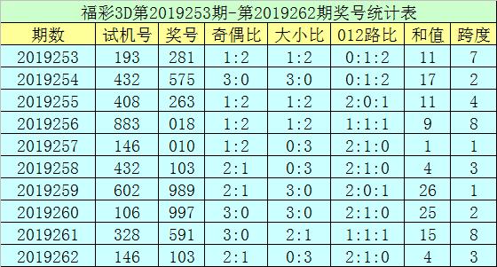 福利彩票藏经阁，3D高手的智慧殿堂