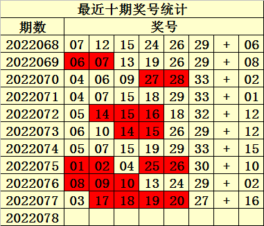 最新易衍双色球预测，科学预测与理性投注的完美结合