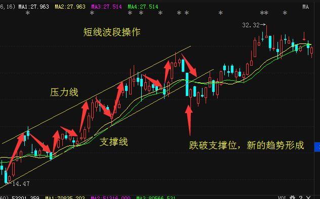 探索双色球星期二，揭秘走势图背后的奥秘