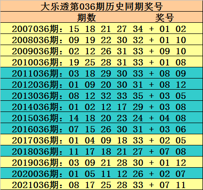 新浪爱彩大乐透旧版走势图