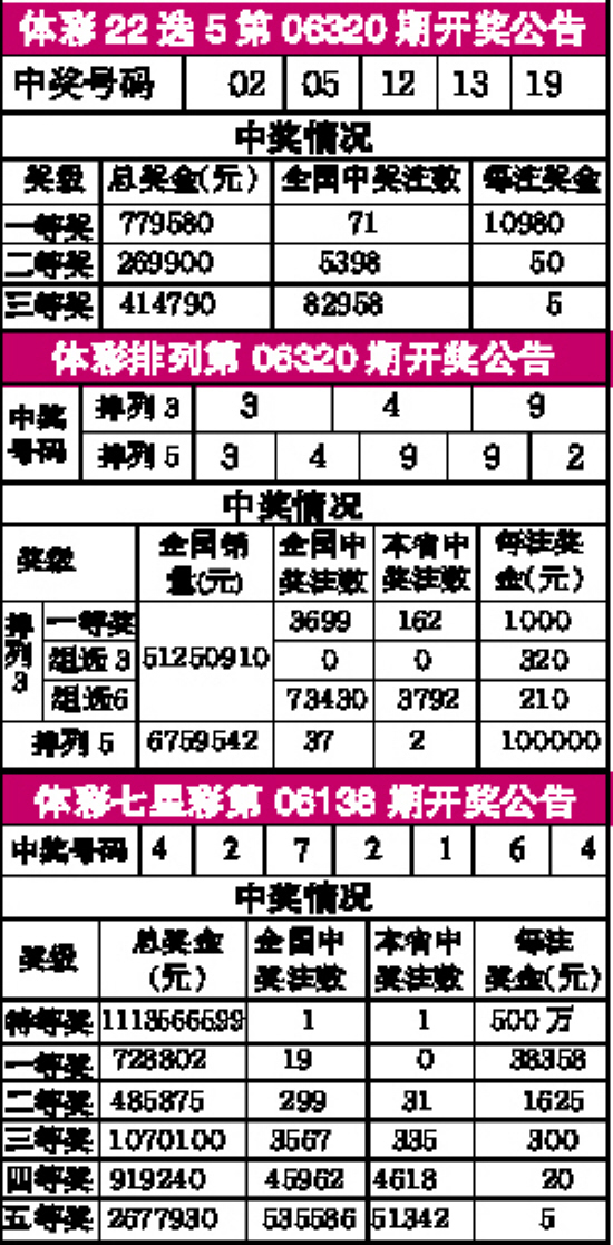 22选5，揭秘每日开奖时间与精彩瞬间