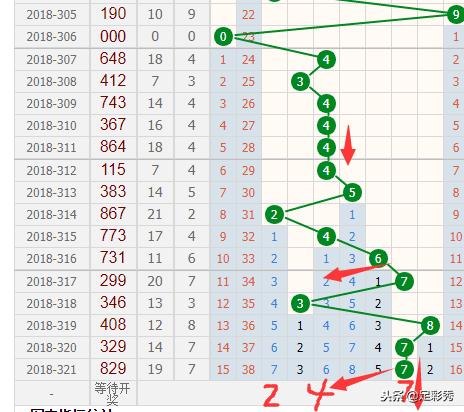 探索体彩排列三的奥秘，分位跨度与连线走势图解析