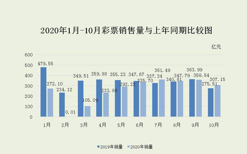 彩票停售最新消息，背后的原因、影响与未来展望