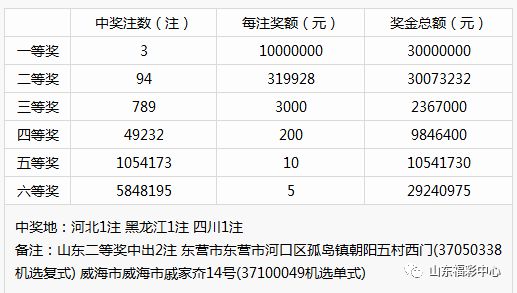 双色球选号策略