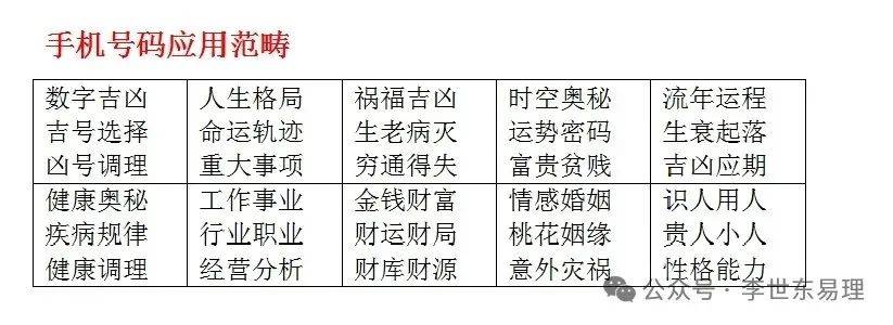 免费手机号码测吉凶，数字背后的命运玄机