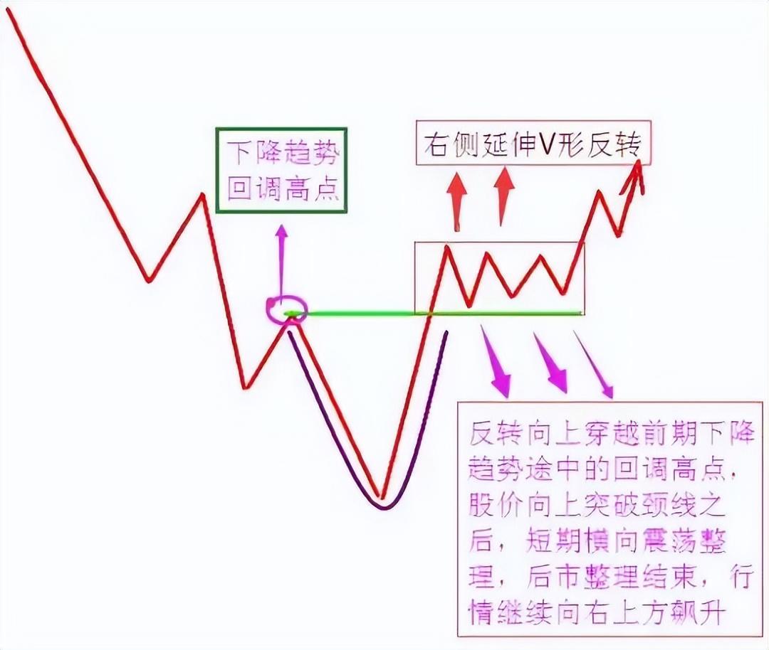 探索未来趋势，三D走势图带连线专业版0的深度解析