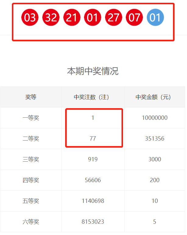 2013年双色球第065期