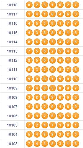 探寻2010年7位数体彩历史开奖号码的奥秘