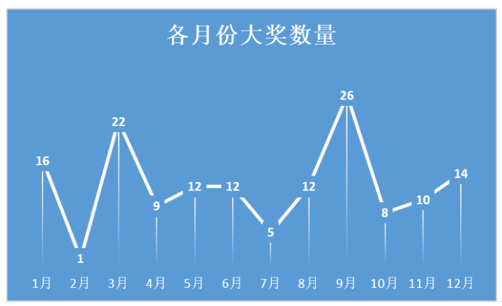 福利彩票147期中奖号码，梦想与现实的交汇