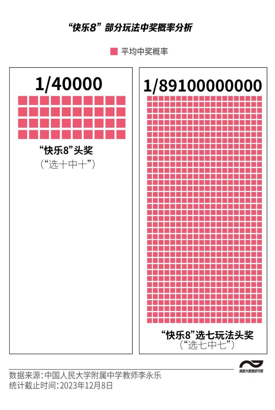 今晚中奖号码