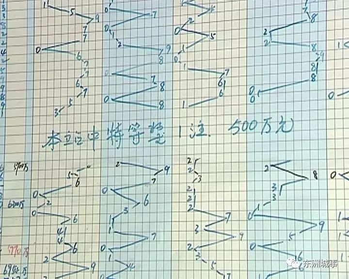 预测未来不科学