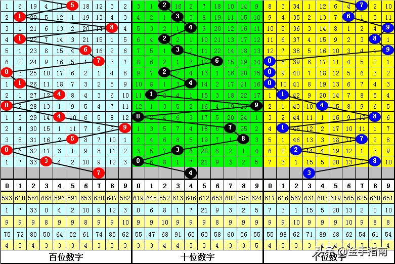 揭秘3D彩票中的杀跨度策略，科学还是迷信？