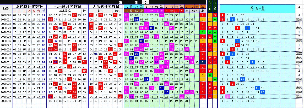 双色球红蓝分布