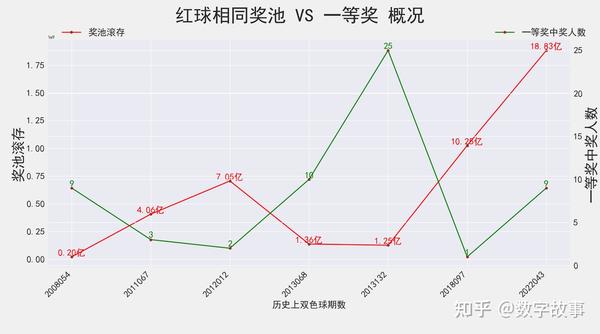 2020073期双色球开奖预测，科学分析，理性投注