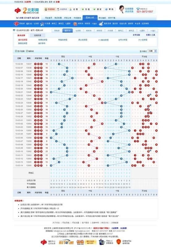 3D走势图，解读彩票号码的秘密武器