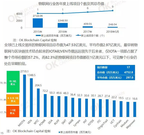 查询与分析