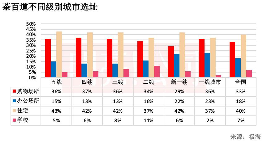 试机号数据分析