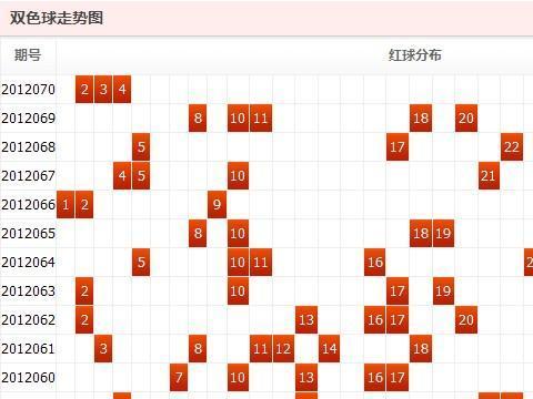 探索双色球1000期分布走势图，揭秘数字背后的秘密