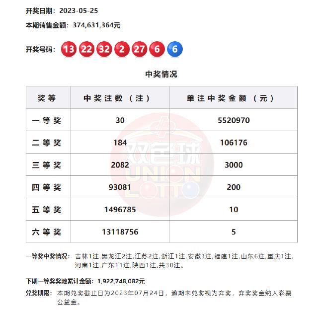 双色球开奖 第15页