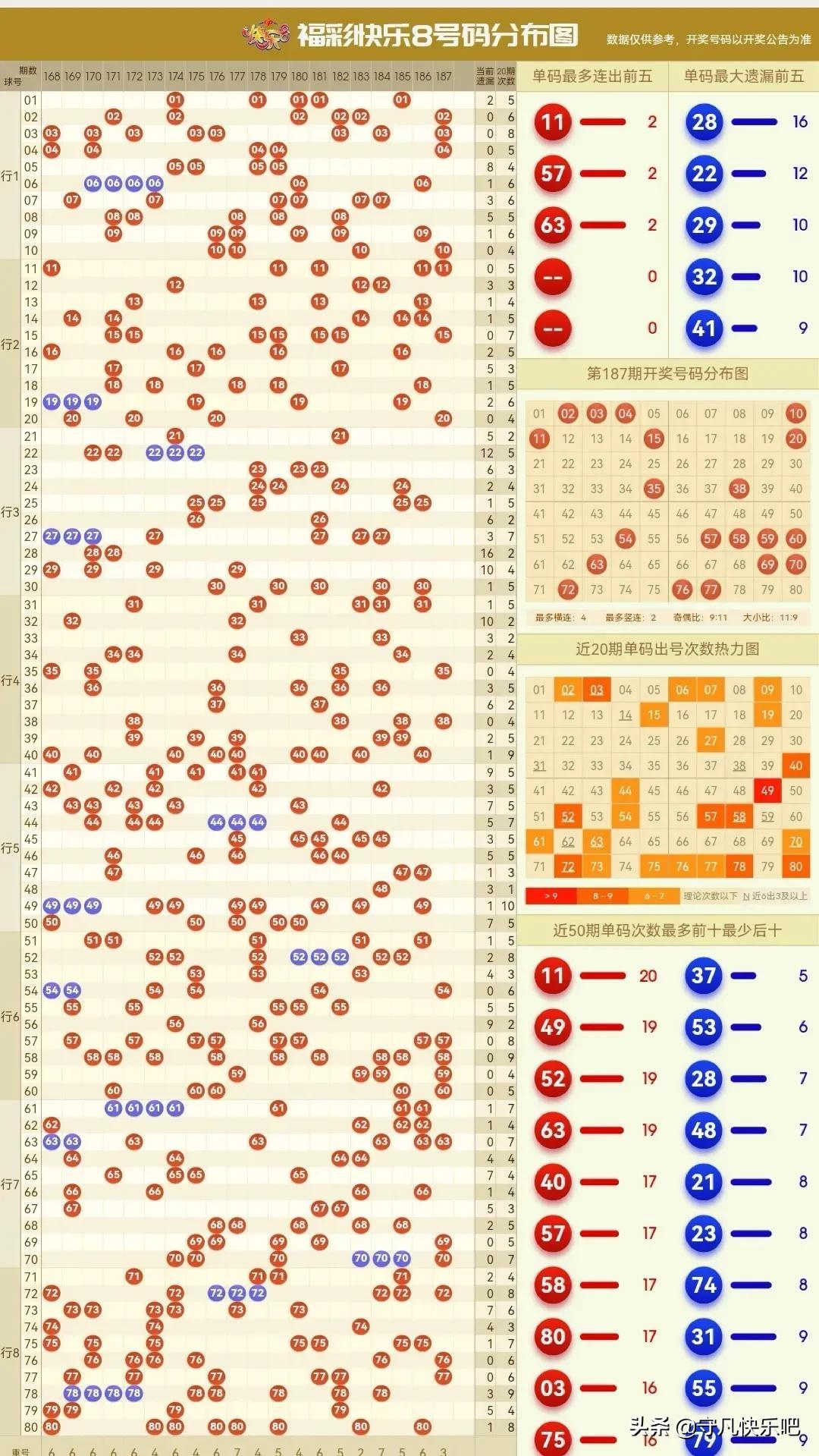 数字游戏开奖走势分析