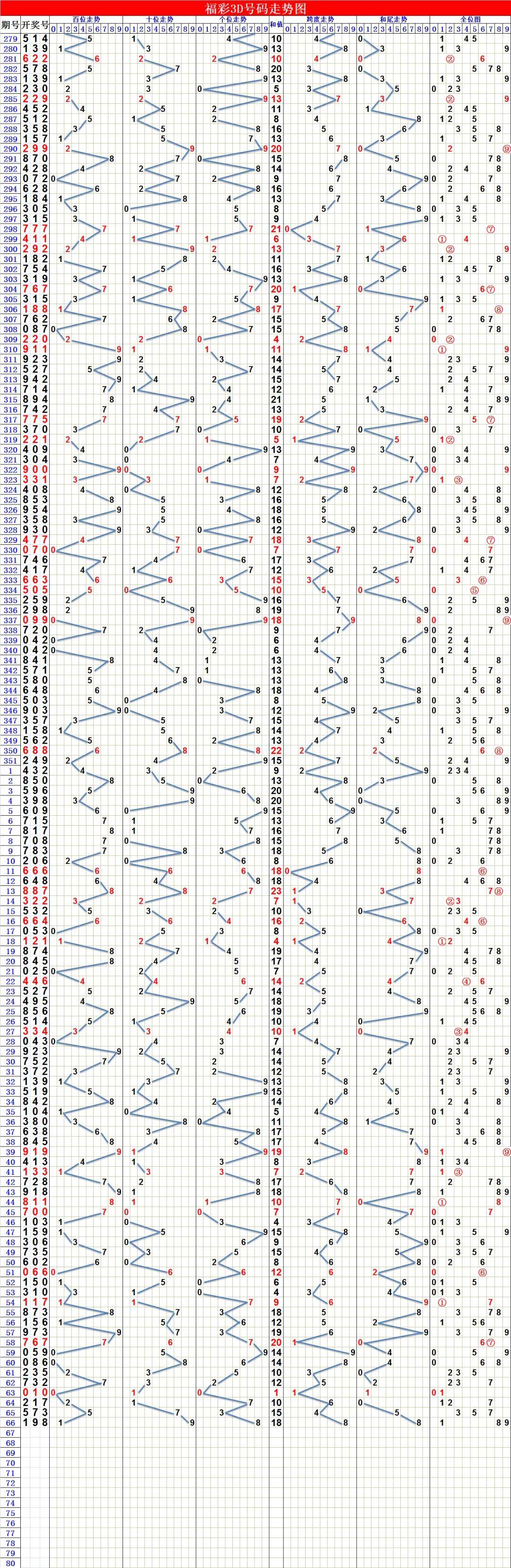 福彩3D基本走势图带连线综合版，揭秘数字背后的奥秘