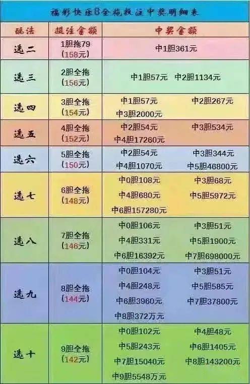 快8中奖规则