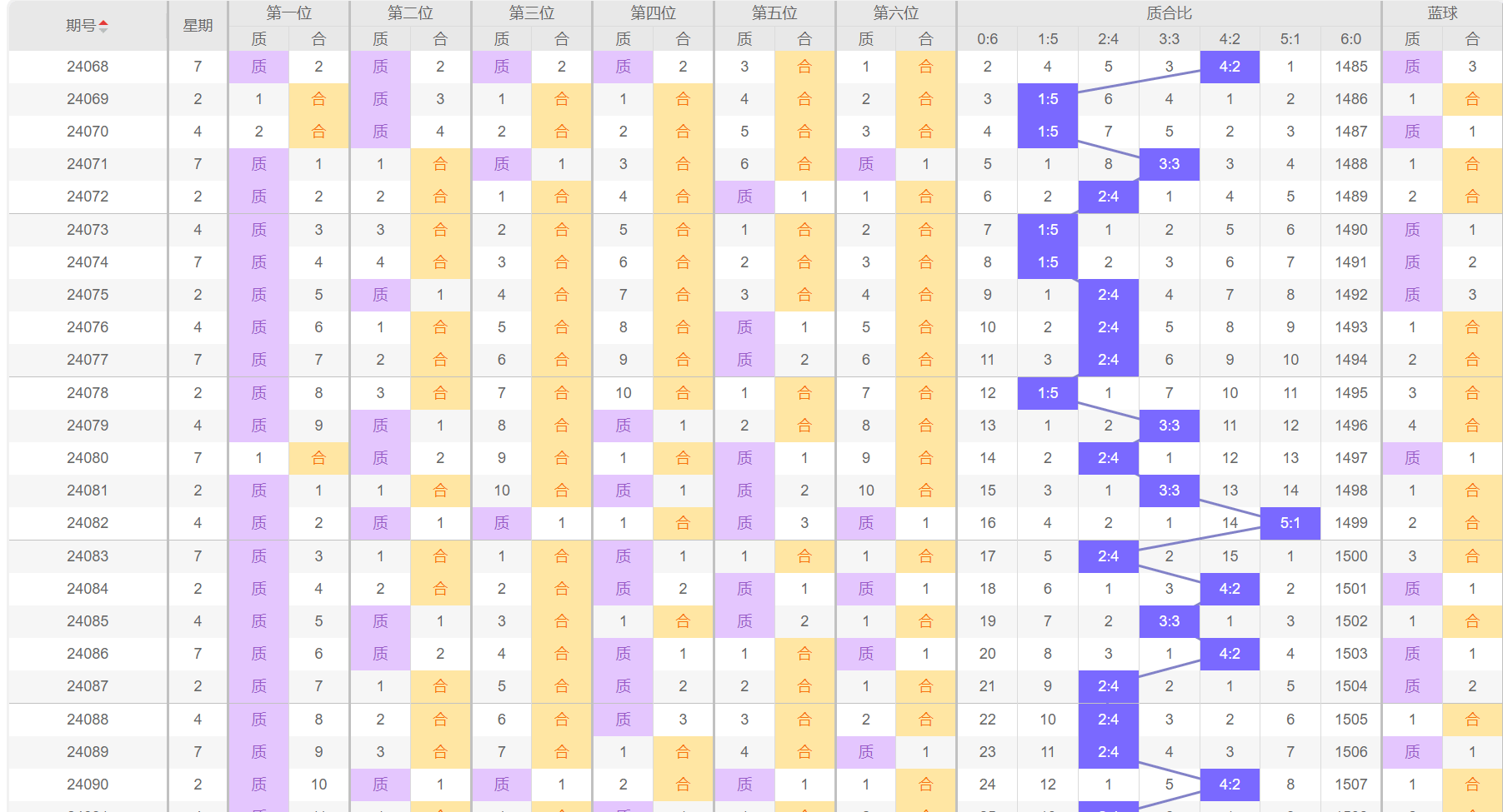 福彩预测胆码，科学理性与幸运的微妙平衡