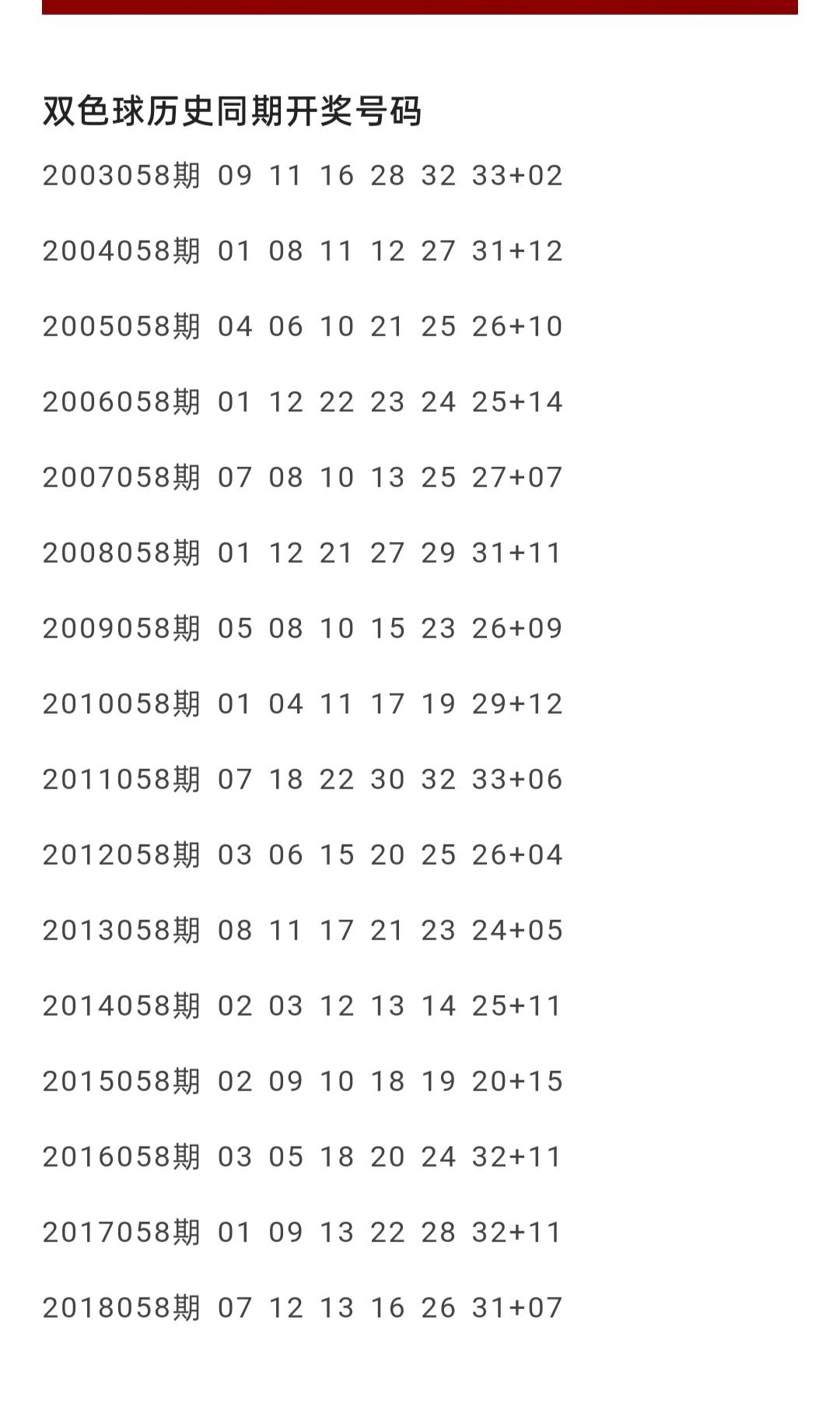 双色球095期历史开奖结果深度回顾，揭秘数字背后的幸运轨迹