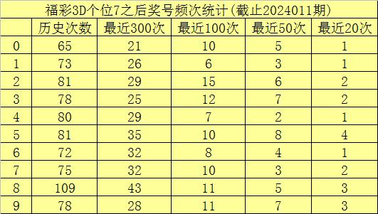 福彩3D十位百位杀号技巧，揭秘提升中奖率的秘密武器