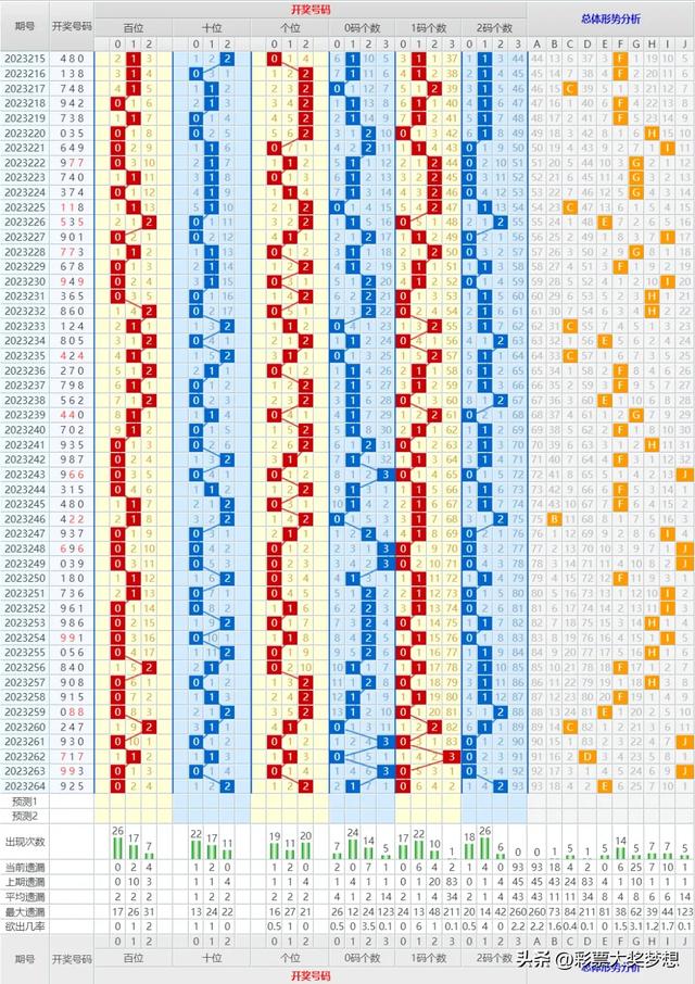 今日体彩排列三走势图，深度解析与策略建议