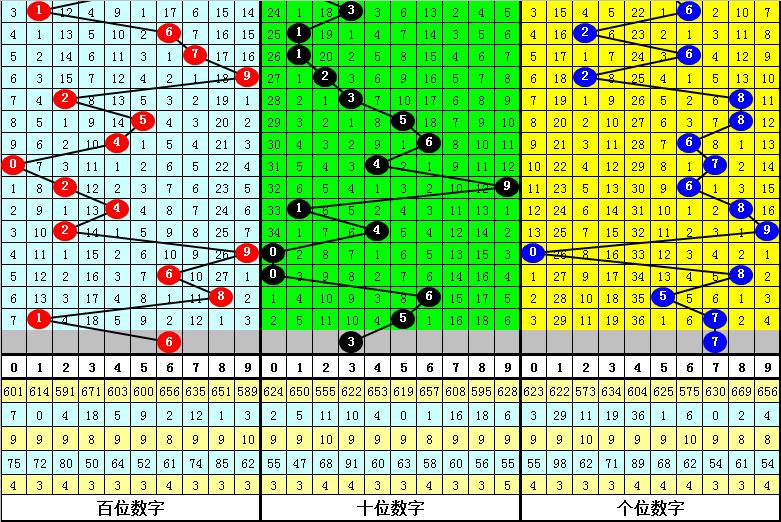 福彩3D 012路组选走势图，揭秘数字背后的奥秘