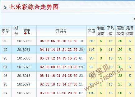 七乐彩走势图带，解锁数字彩票的奥秘