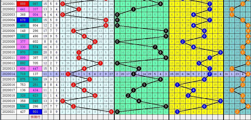 福彩3D试机号走势图，揭秘最新数据背后的奥秘