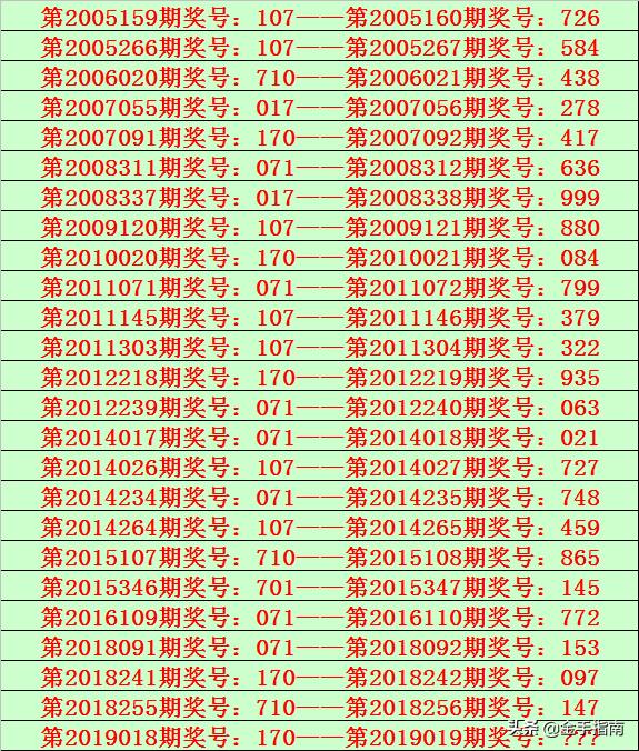 排列三今日开奖号码揭秘，数字游戏中的智慧与幸运