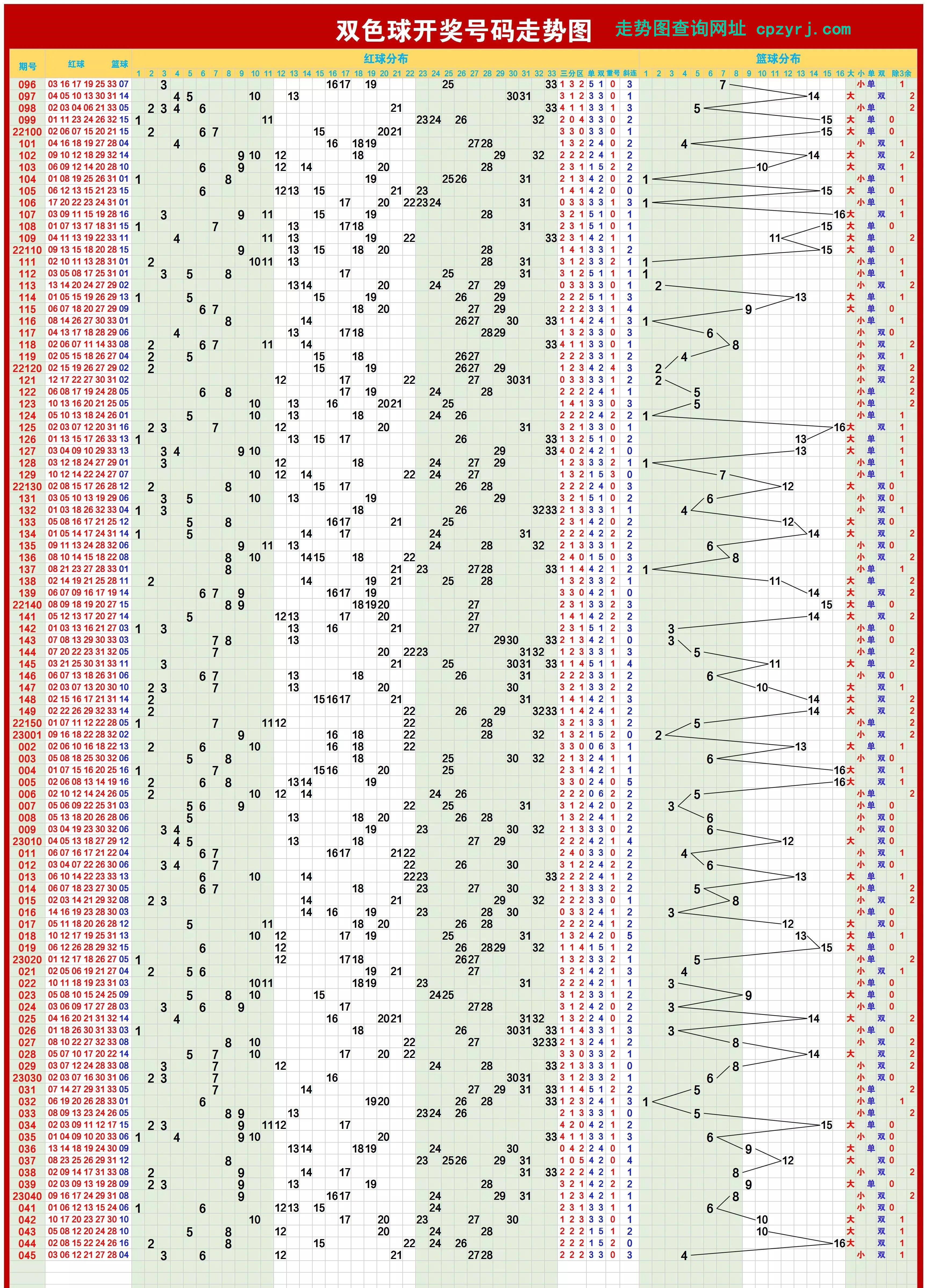 浙江双色球，探索开奖走势的奥秘
