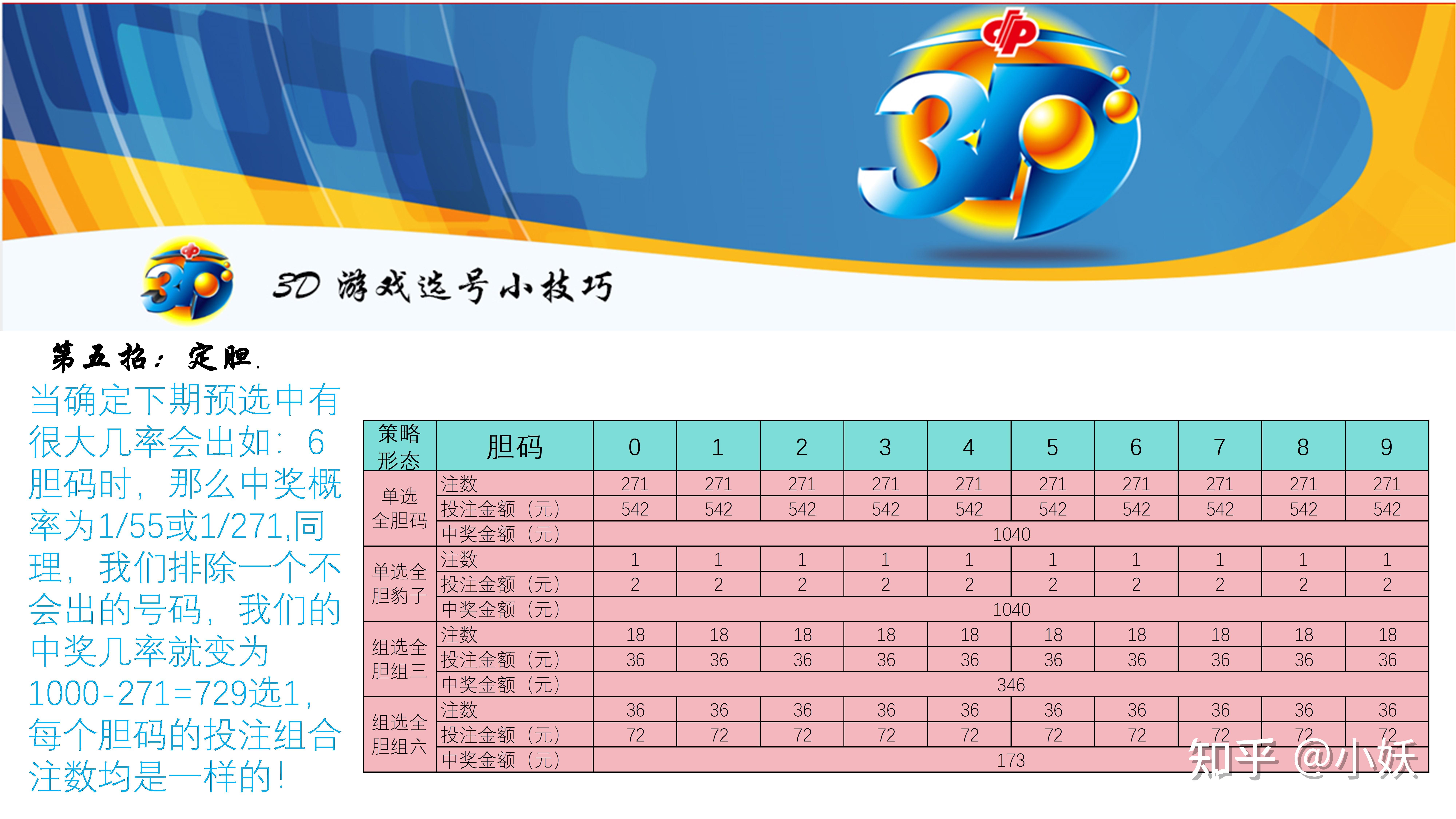 3D彩票选号技巧