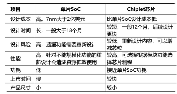 运用策略