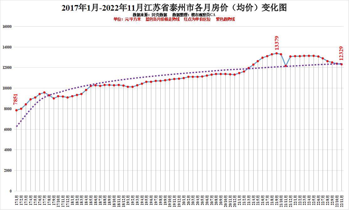 江苏七位数走势图