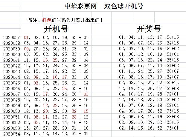 乐彩网双色球开机分析，揭秘数字背后的奥秘