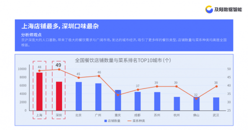 数字与趋势洞察